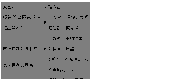 文本框: 原因：	处	理方法：
喷油器故障或喷油器型号不对	E	）检查、调整或修理喷油器，或更换
 正确型号的喷油器
转速控制系统卡滞	F	）检查、调整
发动机温度过高	G	）检查、补充冷却液，检查风扇、节
 温器，检查是否漏水
冷却风扇损坏	H	）修理风扇
发动机装配故障	I	）与授权修理人员联系
喷油泵故障	J	）请代理商检修喷油泵
压缩压力低	K	）见“压缩压力低“
高压油管用错或装错	L	）更换或纠正
飞轮壳、飞轮同轴度不符合要求	M	）与代理商联系

